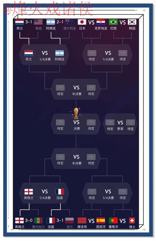 世界杯预测官方 世界杯预测官方