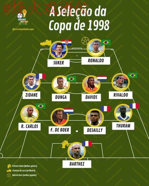 世界杯外围最佳