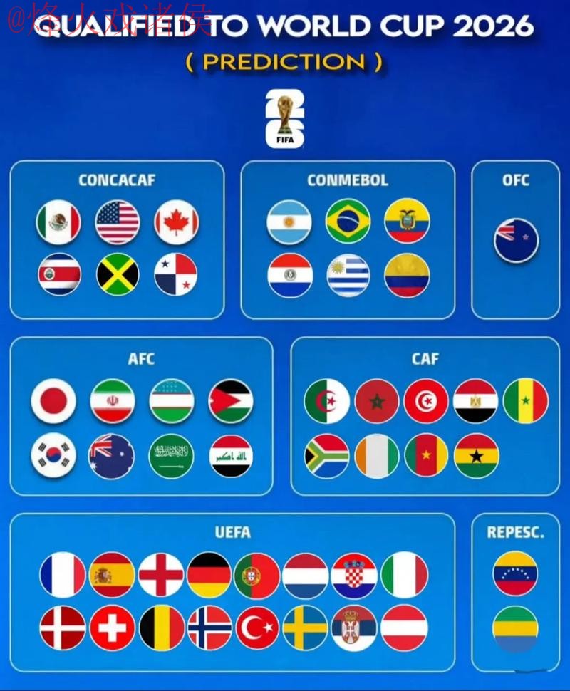 2026世界杯预测排行最佳