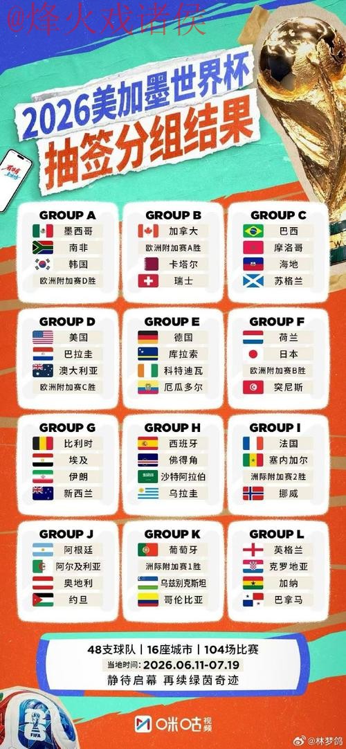 2026世界杯外围哪个好全站 2026世界杯外围哪个好全站